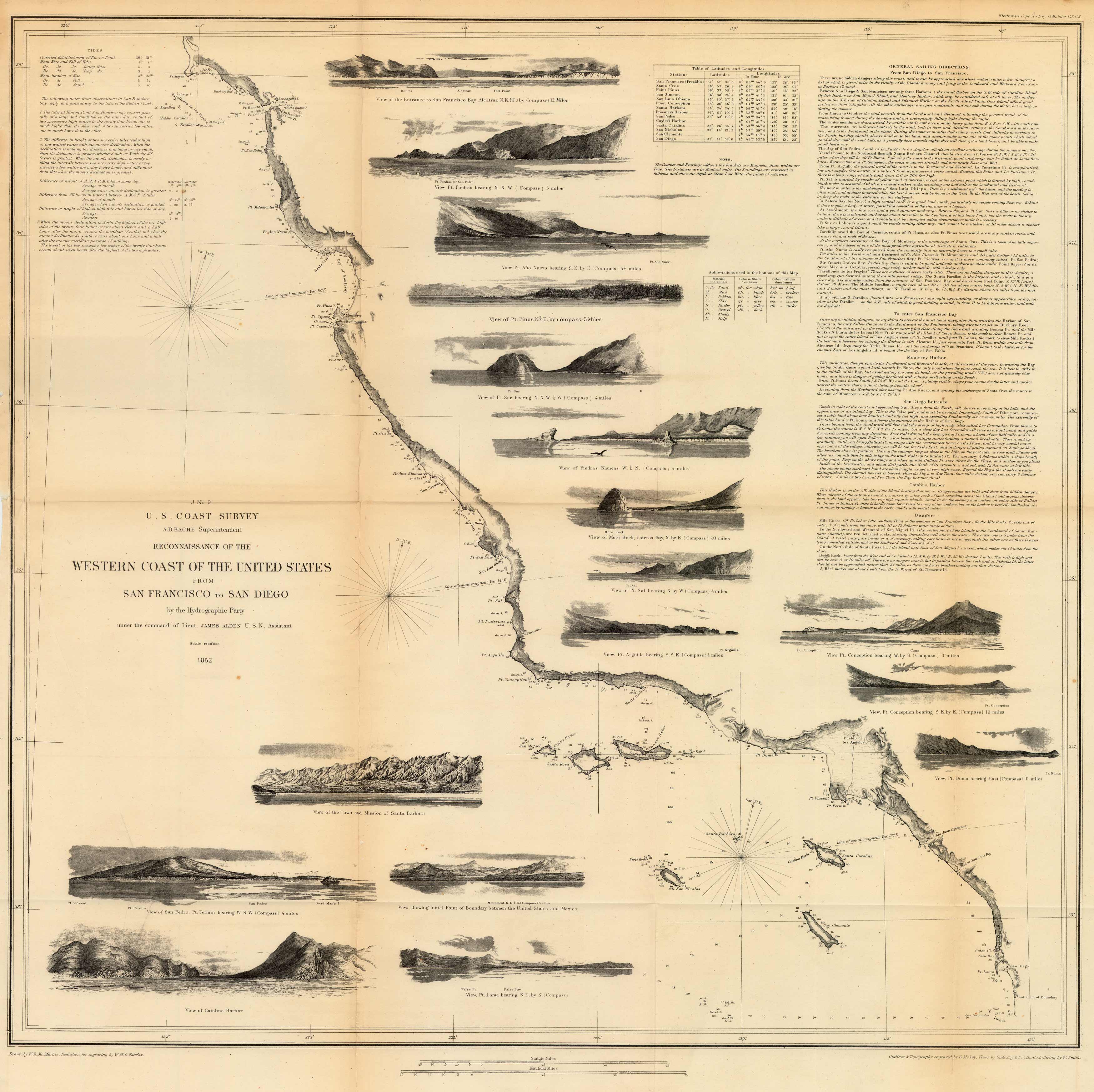 Reconnaissance of the Western Coast of the United States from San Francisco to San Diego Reconnaissance of the Western Coast of the United States from San Francisco to San Diego