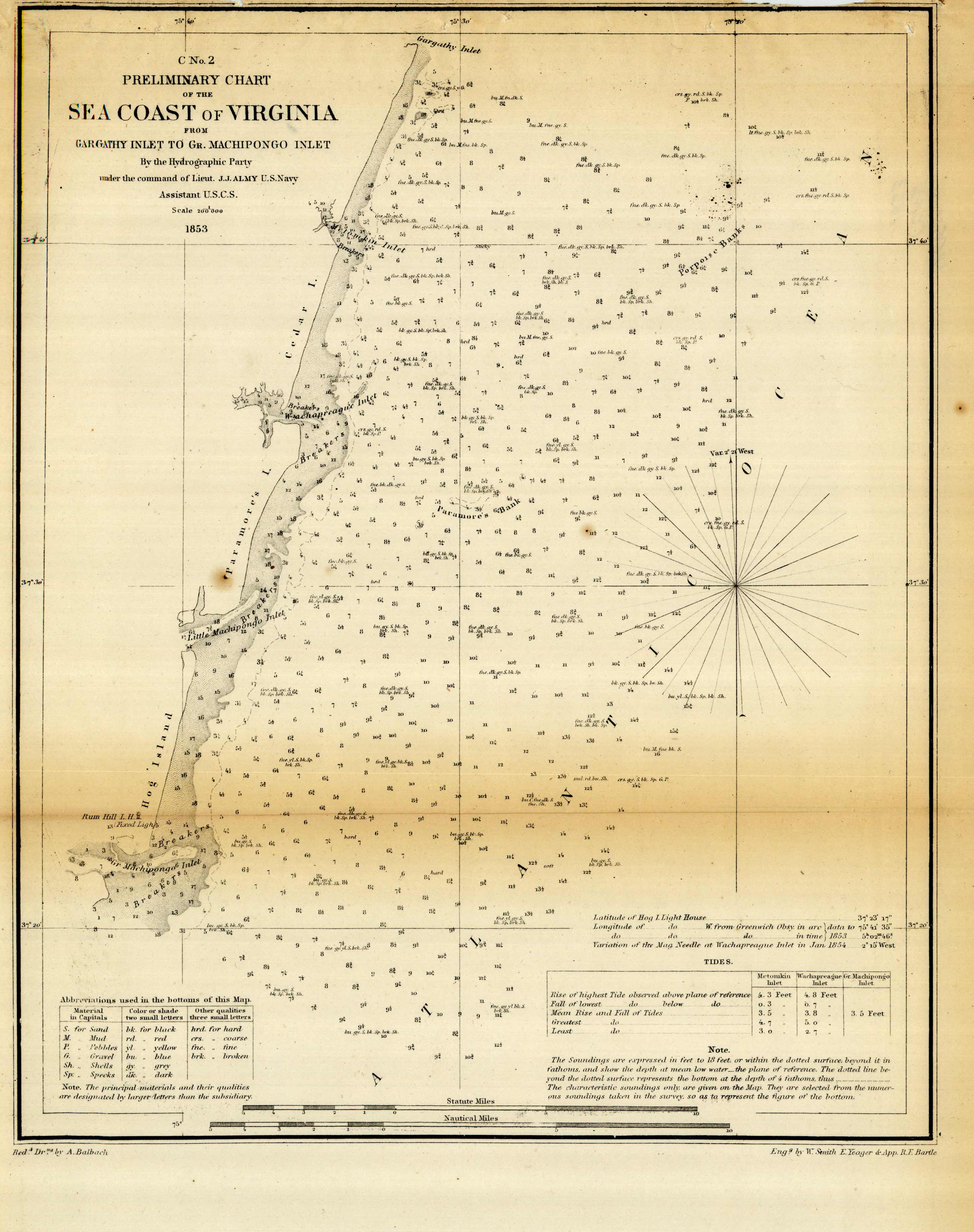 C No. 2 - Preliminary Chart of the Seacoast of Virginia From Gargathy Inlet to Gr. Machipongo Inlet - 1853 C No. 2 - Preliminary Chart of the Seacoast of Virginia From Gargathy Inlet to Gr. Machipongo Inlet - 1853