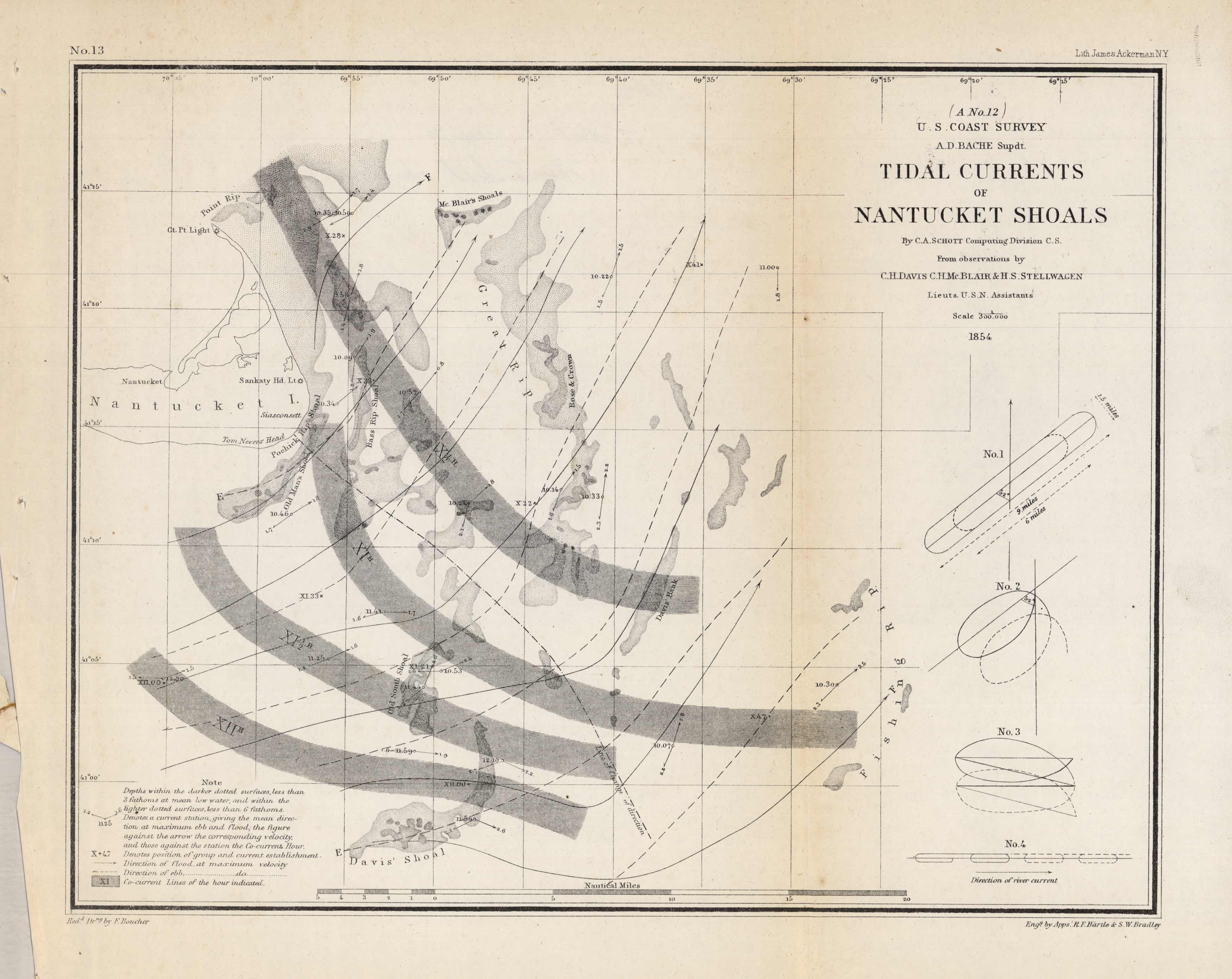 U.S. Coast Survey Tidal Currents of Nantucket Shoals