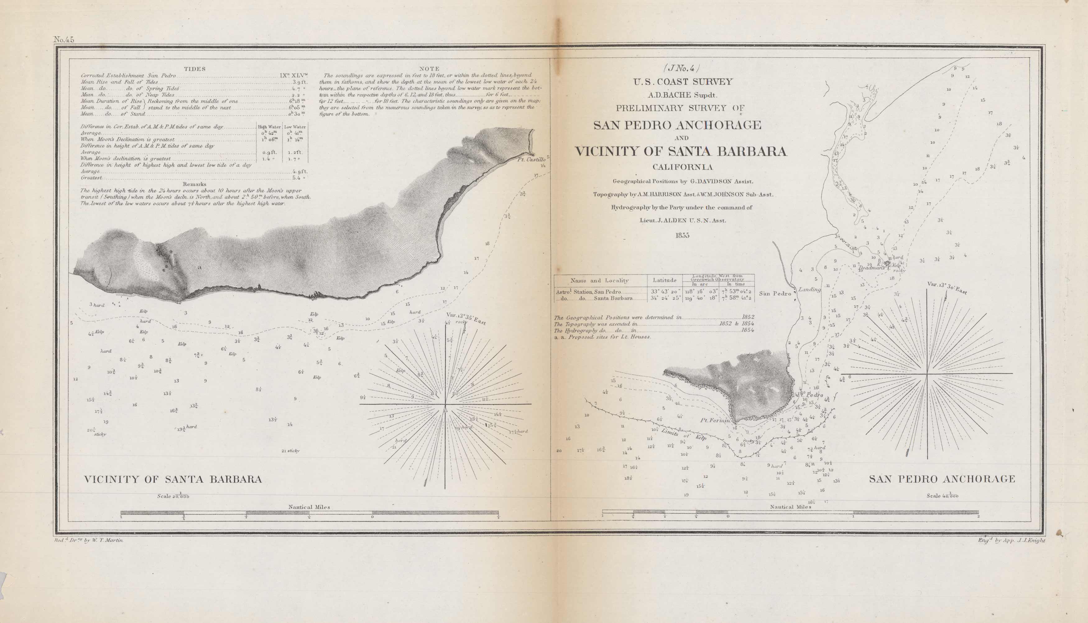 Antique Coastal Survey- San Pedro Anchorage and Vicinity of Santa Barbara Antique Coastal Survey- San Pedro Anchorage and Vicinity of Santa Barbara