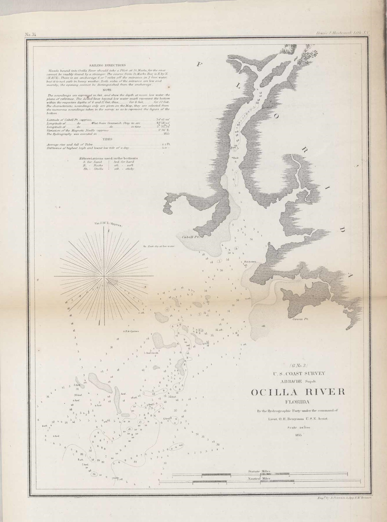 US Coast Survey Ocilla River Florida