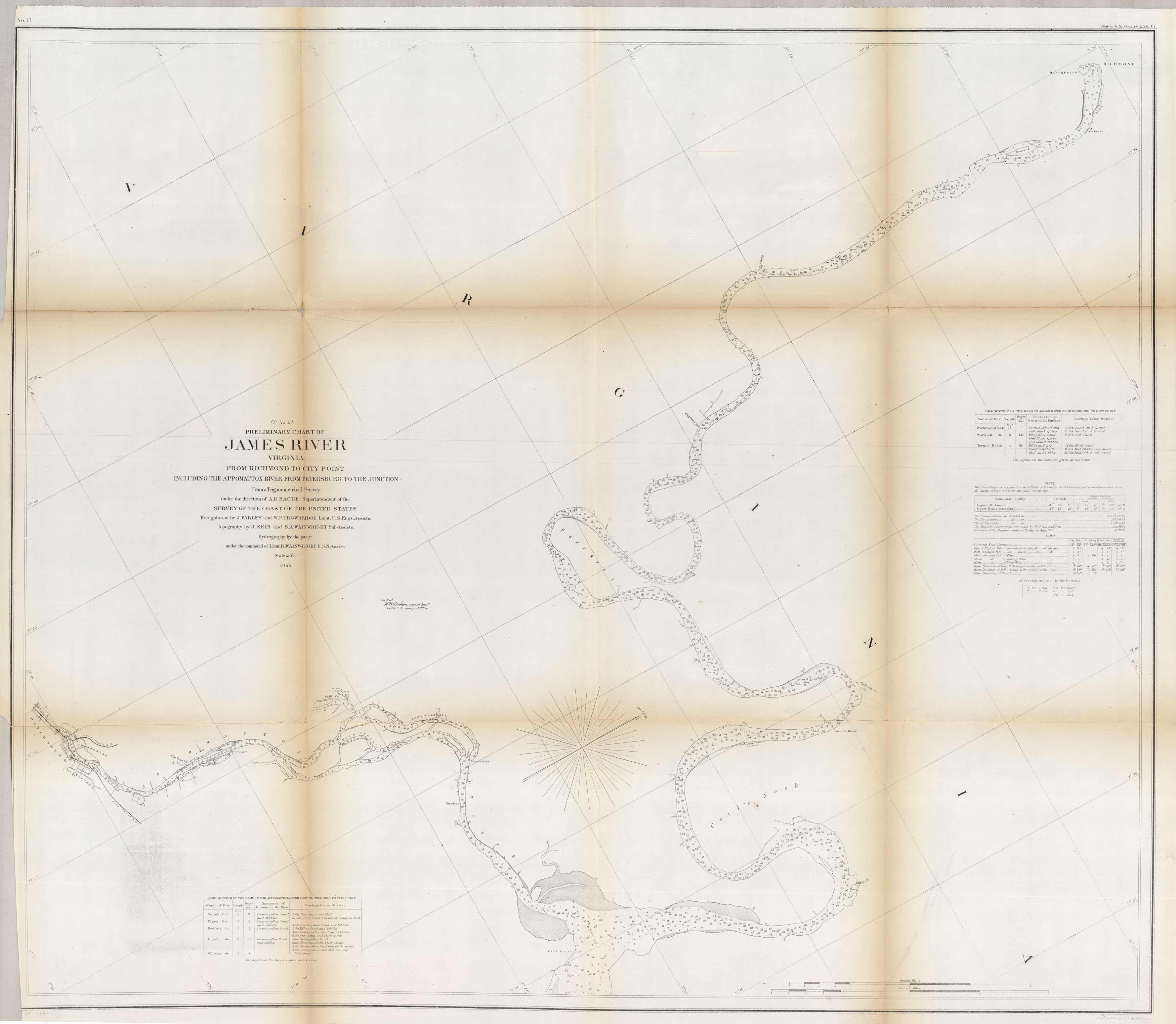 Preliminary Chart of James River Virginia From Richmond to City Point Including the Appomattox River From Petersberg to the Junction Preliminary Chart of James River Virginia From Richmond to City Point Including the Appomattox River From Petersberg to the Junction