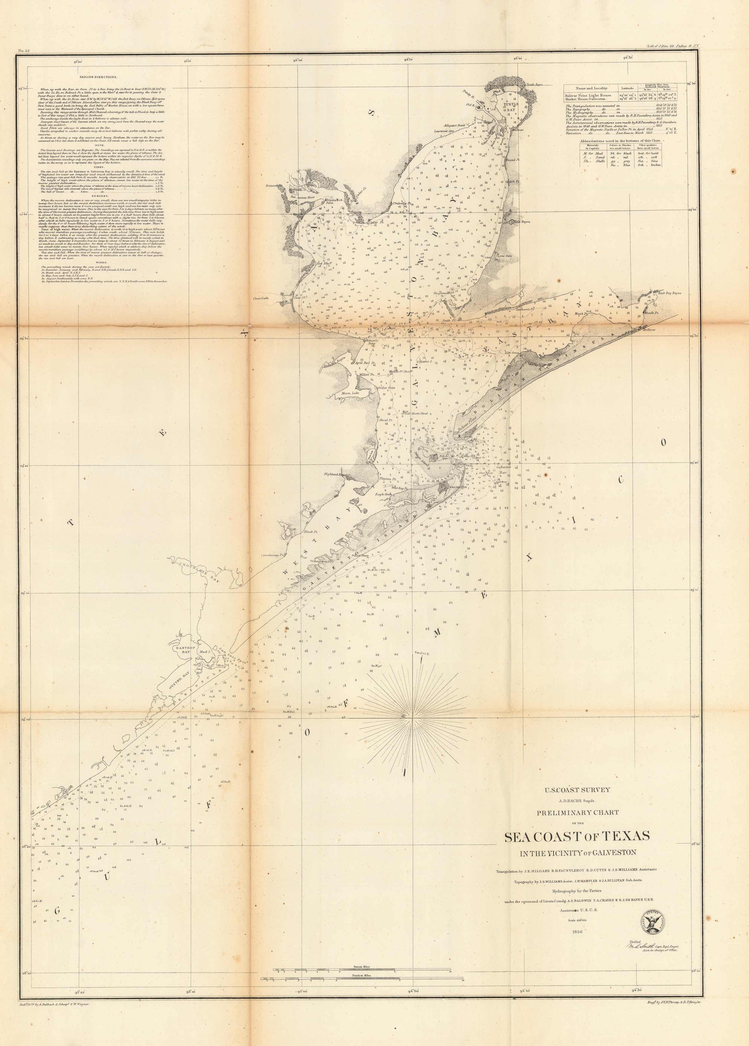U.S Coast Survey Preliminary Chart of the Sea Coast of Texas in the Vicinity of Galveston