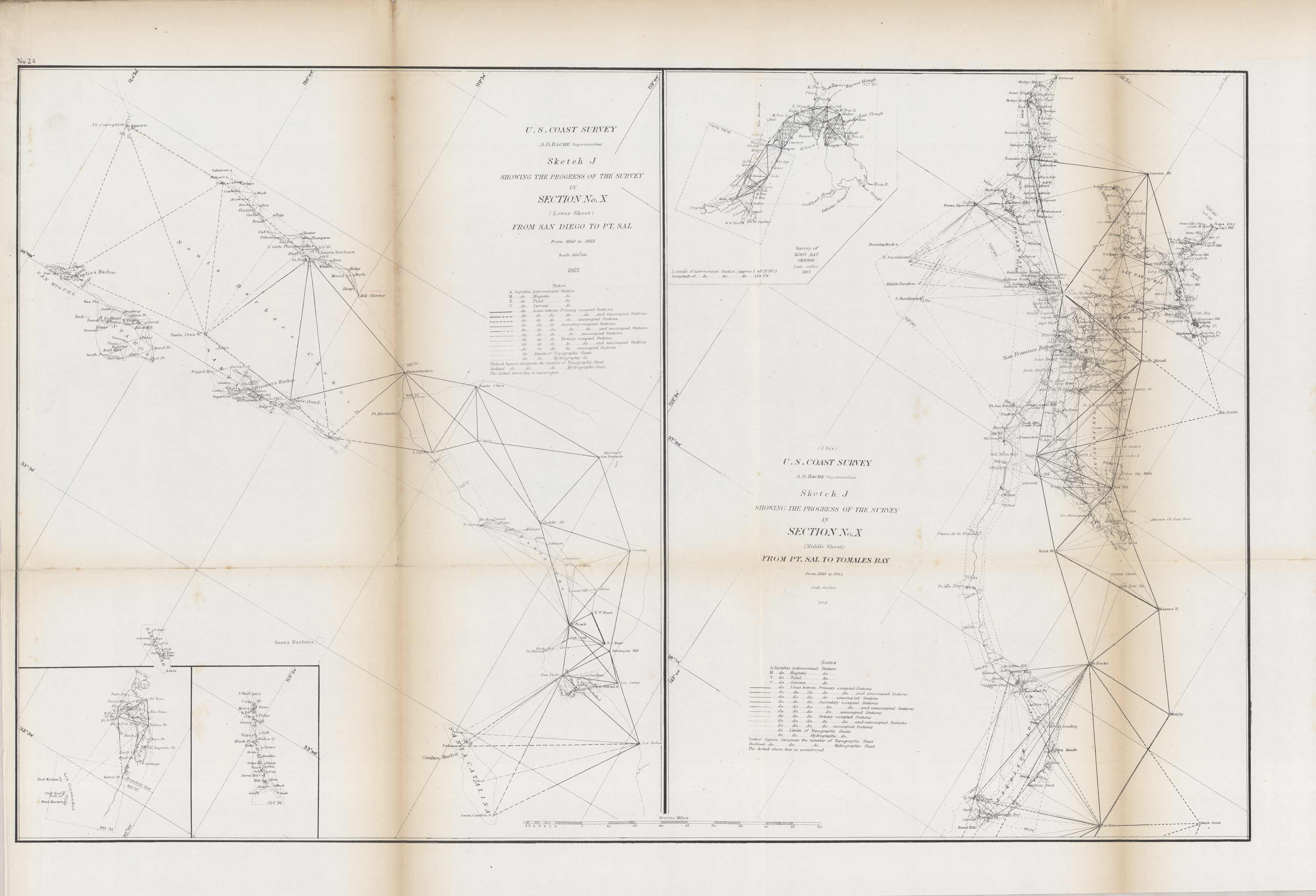 U.S. Coast Survey Sketch J Showing the Progress of the Survey in Section No. X From San Diego to Pt. Sal