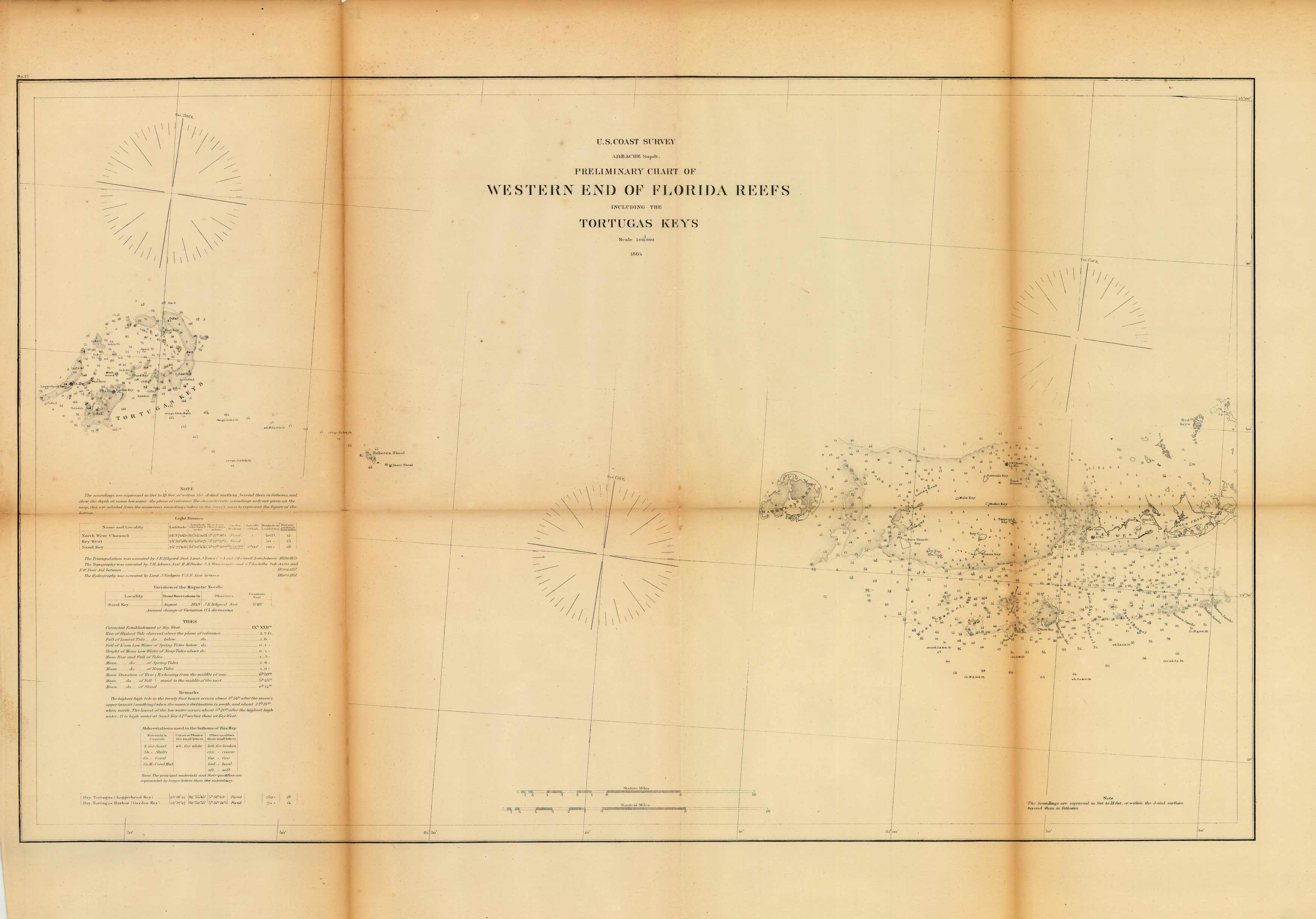 U.S. Coast Survey Preliminary Chart of Western End of Florida Reefs Including the Tortugas Keys