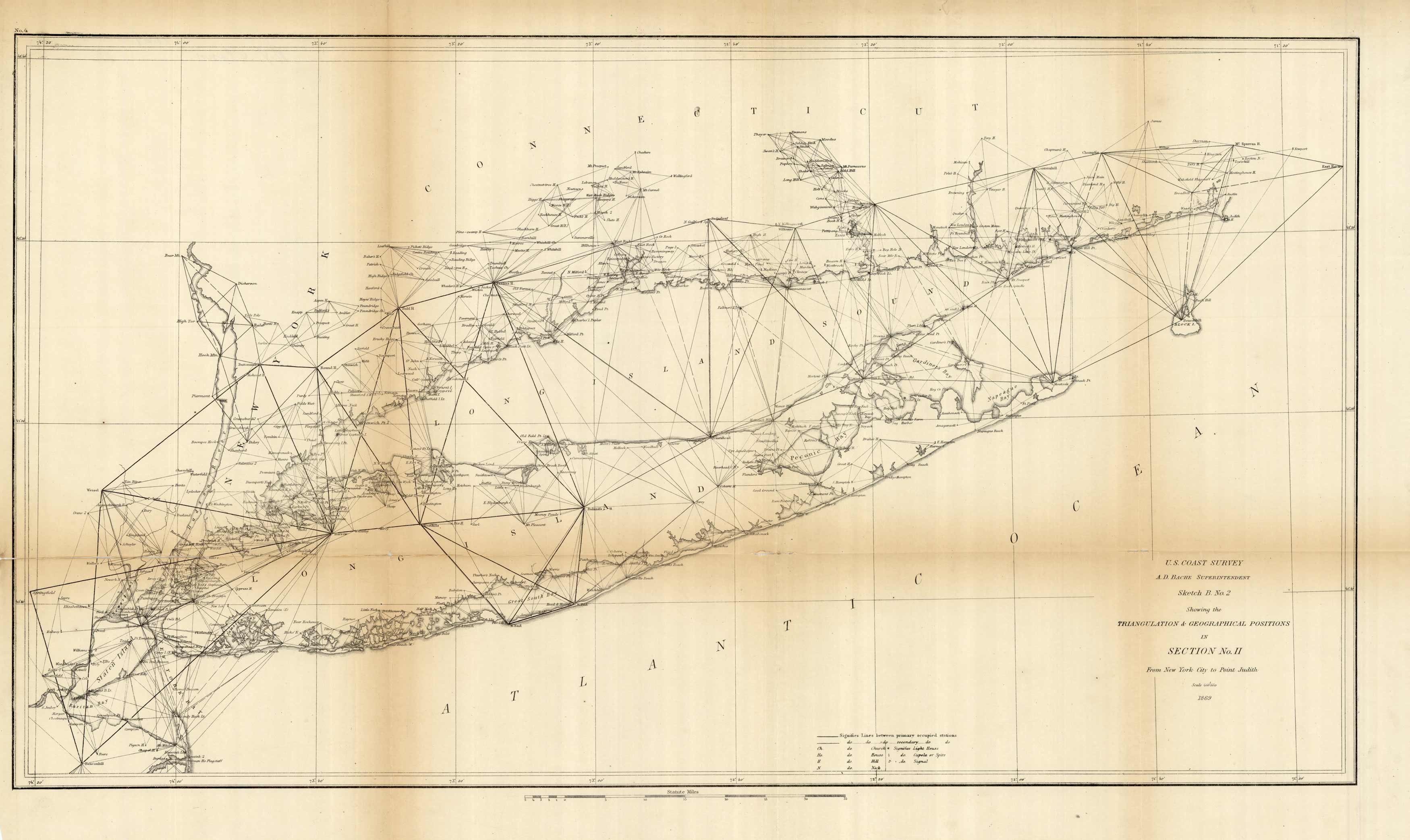 Sketch Showing the Triangulation and Geographcal Positions in Section No. II