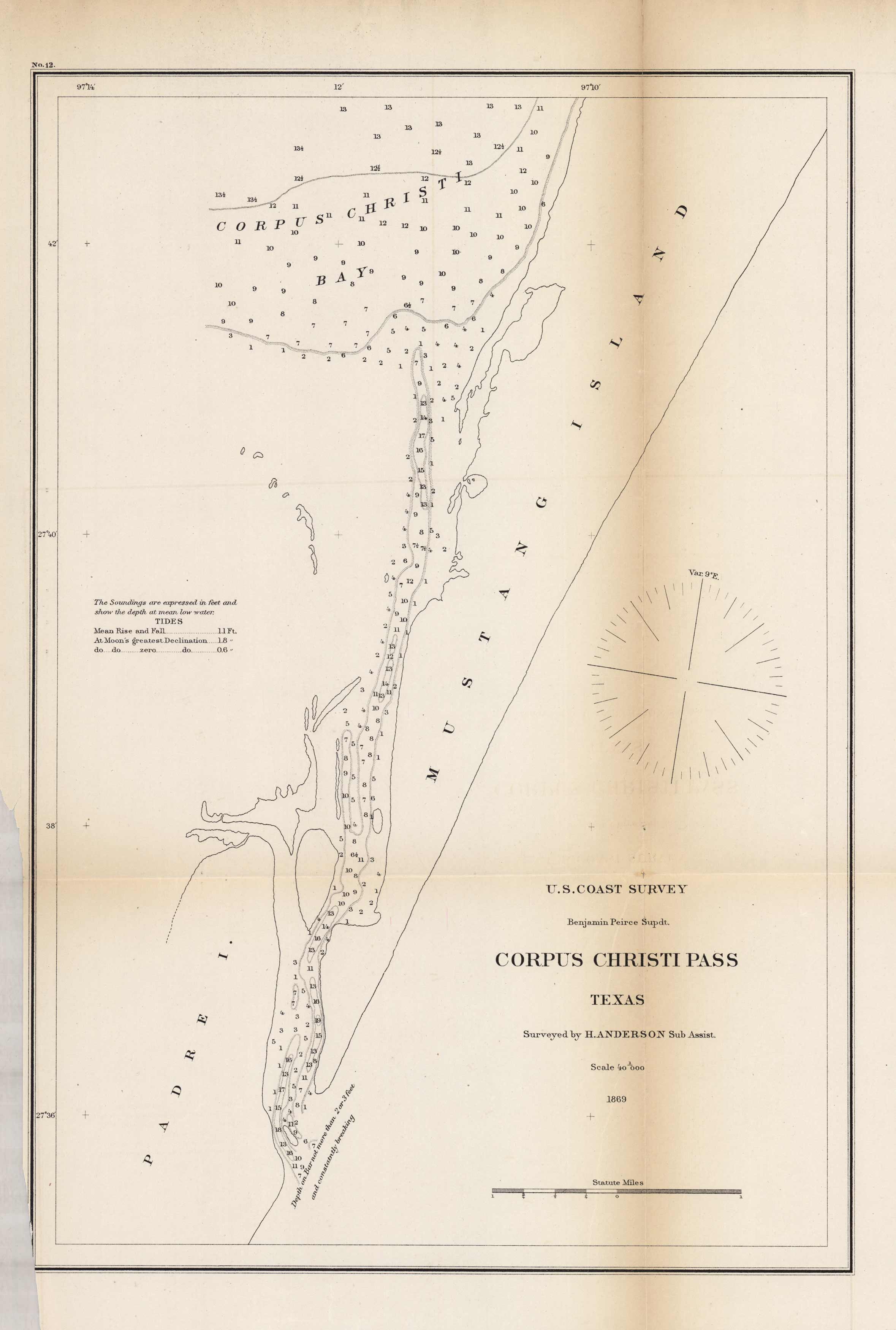 U.S. Coast Survey Corpus Christi Pass