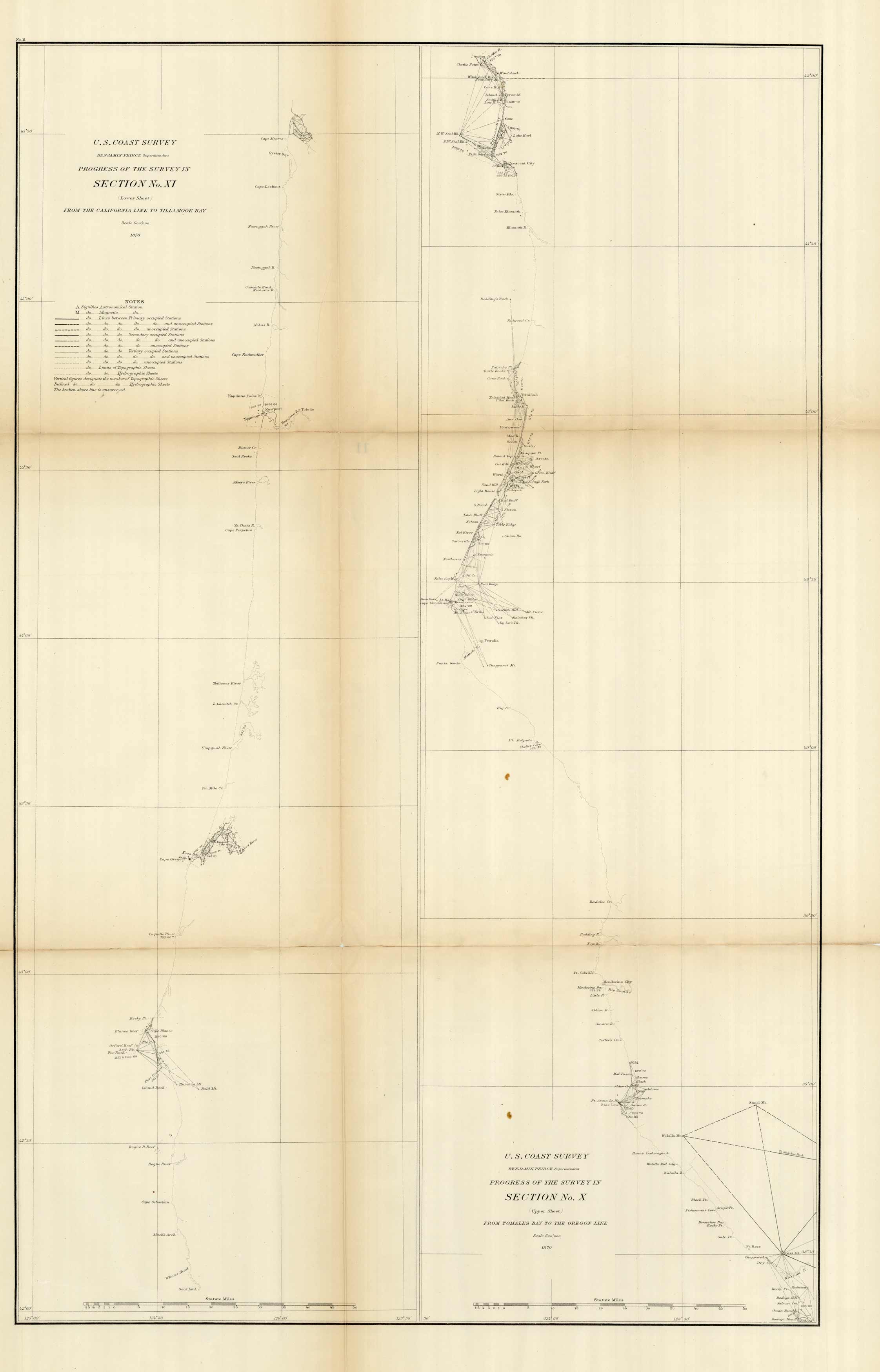Progress of the Survey in Section No. XI - Lower Sheet - From the California Line to Tillamook Bay / Progress of the Survey in Section No. X - Upper Sheet - From Tomales Bay to the Oregon Line - 1870
