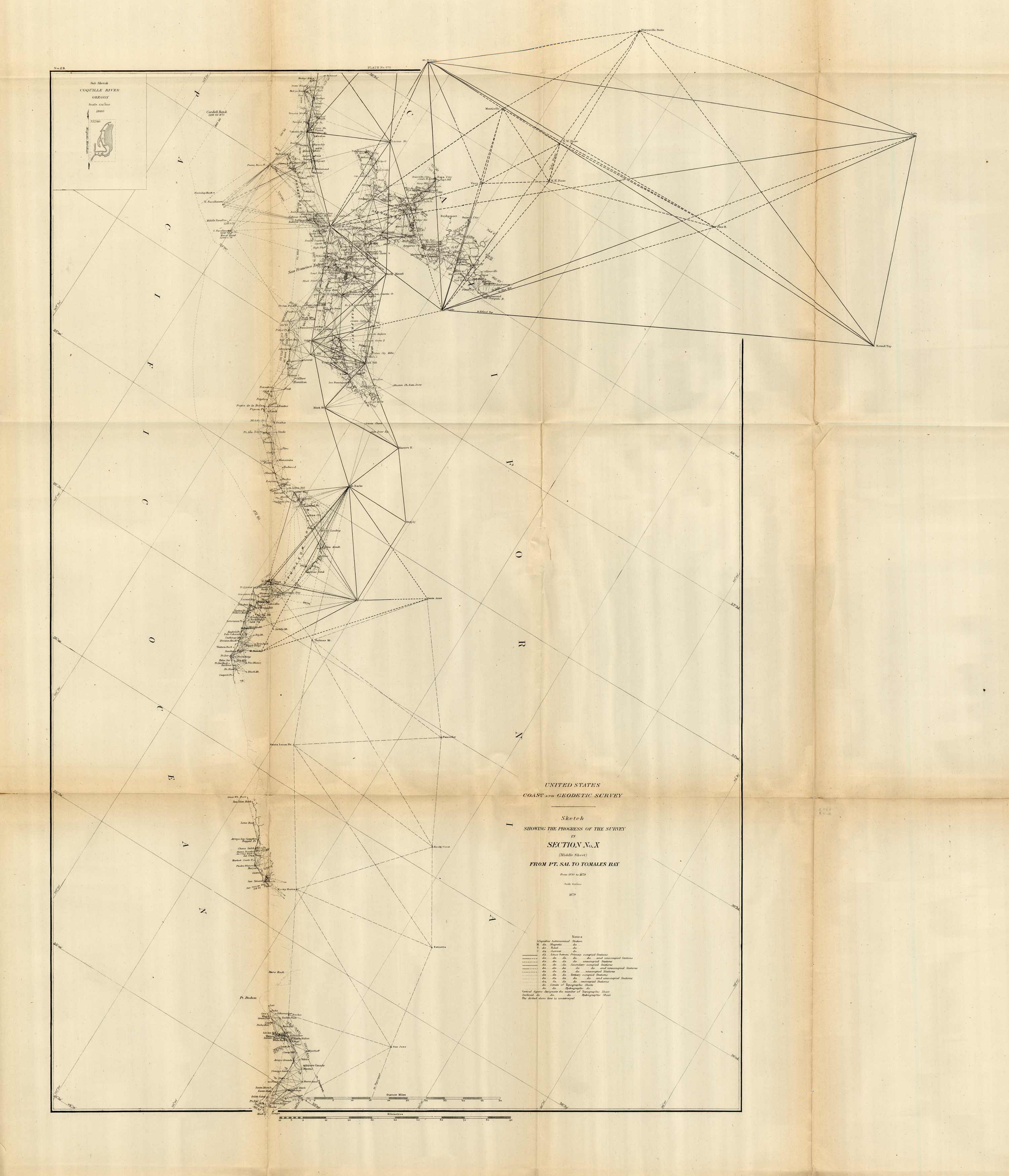 Sketch Showing the Progress of the Survey in Section No. X - Middle Sheet - From Pt. Sal to Tomales Bay - 1879