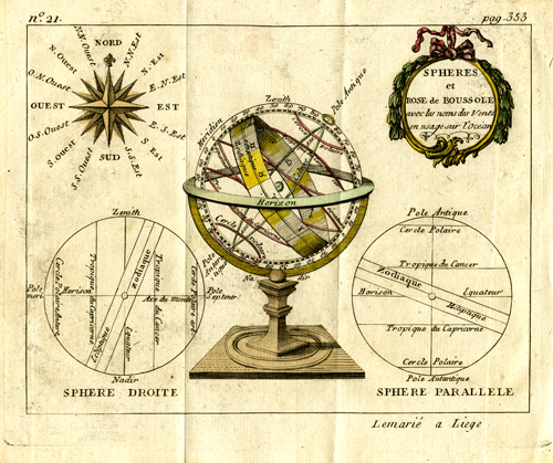 Spheres et Rose de Boussole