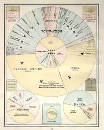 Diagram Showing the Comparative Size of the Countries of the World