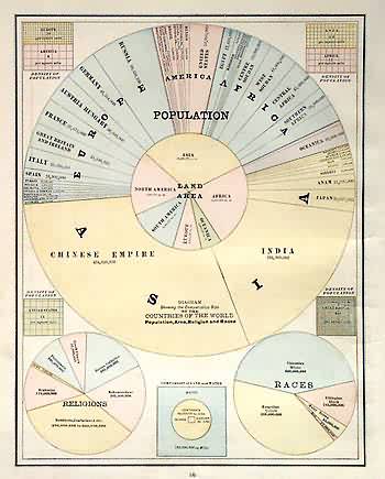 Diagram Showing the Comparative Size of the Countries of the World