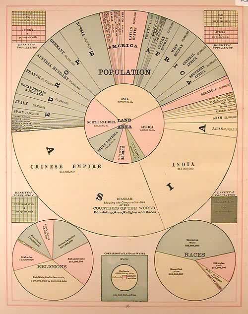 Diagram Showing the Comparative Size of the Countries of the World Population Diagram Showing the Comparative Size of the Countries of the World Population