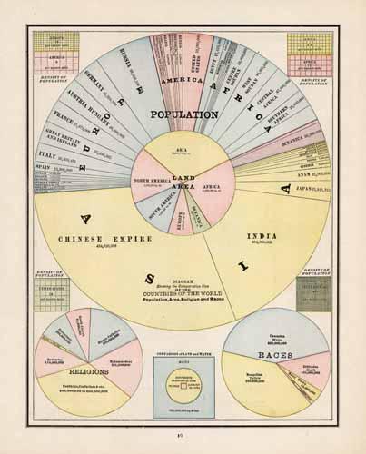 Diagram showing the comparative Area & Population of the countries of the World Diagram showing the comparative Area & Population of the countries of the World