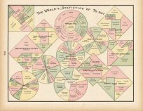 The Worlds Statistics of To-Day'