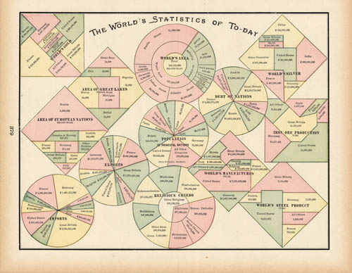 The Worlds Statistics of To-Day'