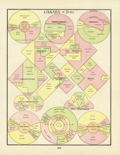 Canada To-Day Canada To-Day