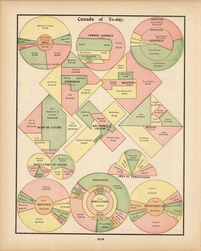 Canada of Today Canada of Today