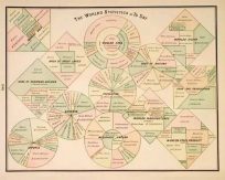 The Worlds Statistics of To Day'