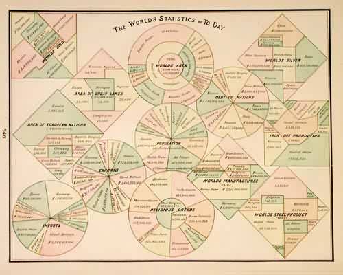 The Worlds Statistics of To Day'