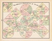 The Worlds Statistics of To-day'