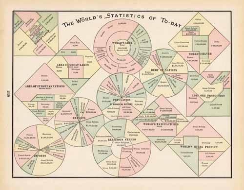 The Worlds Statistics of To-day' The Worlds Statistics of To-day'