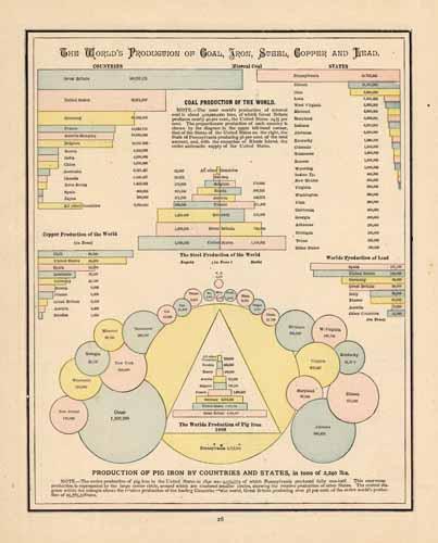 The Worlds Production of Coal The Worlds Production of Coal