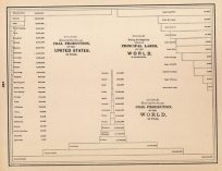 Diagram showing the Annual Coal Production of the United States