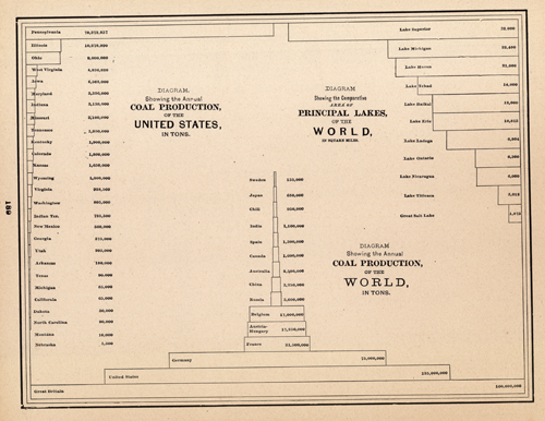 Diagram showing the Annual Coal Production of the United States Diagram showing the Annual Coal Production of the United States