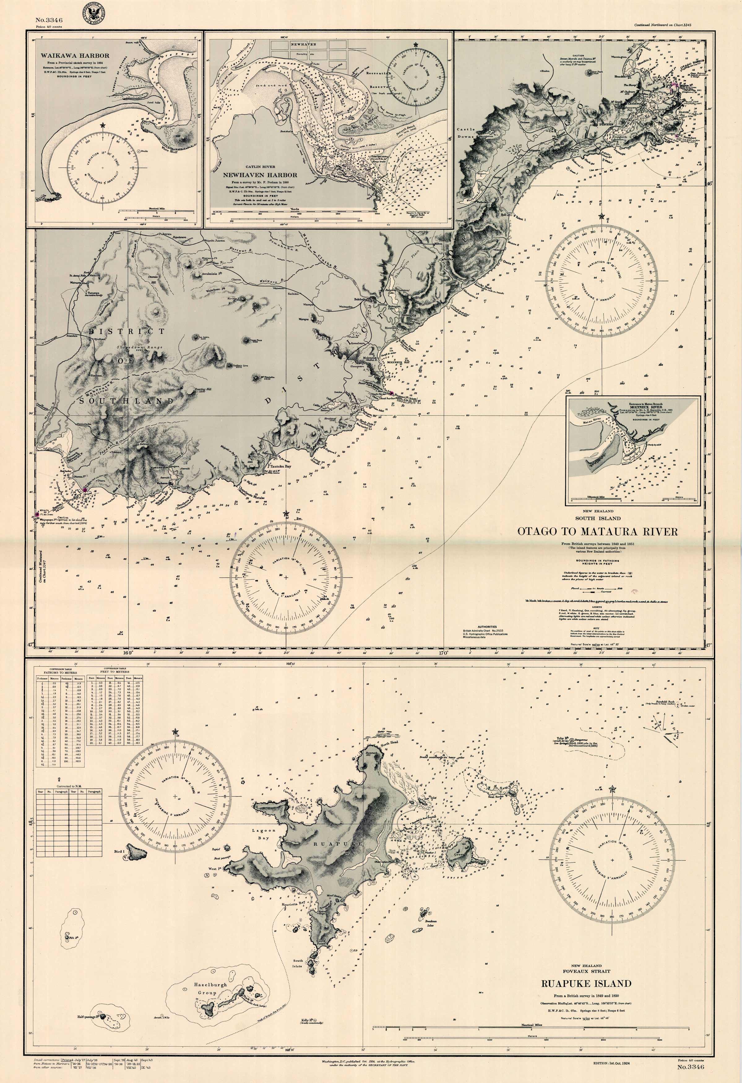 New Zealand - Otago to Mataura River - Waikawa River