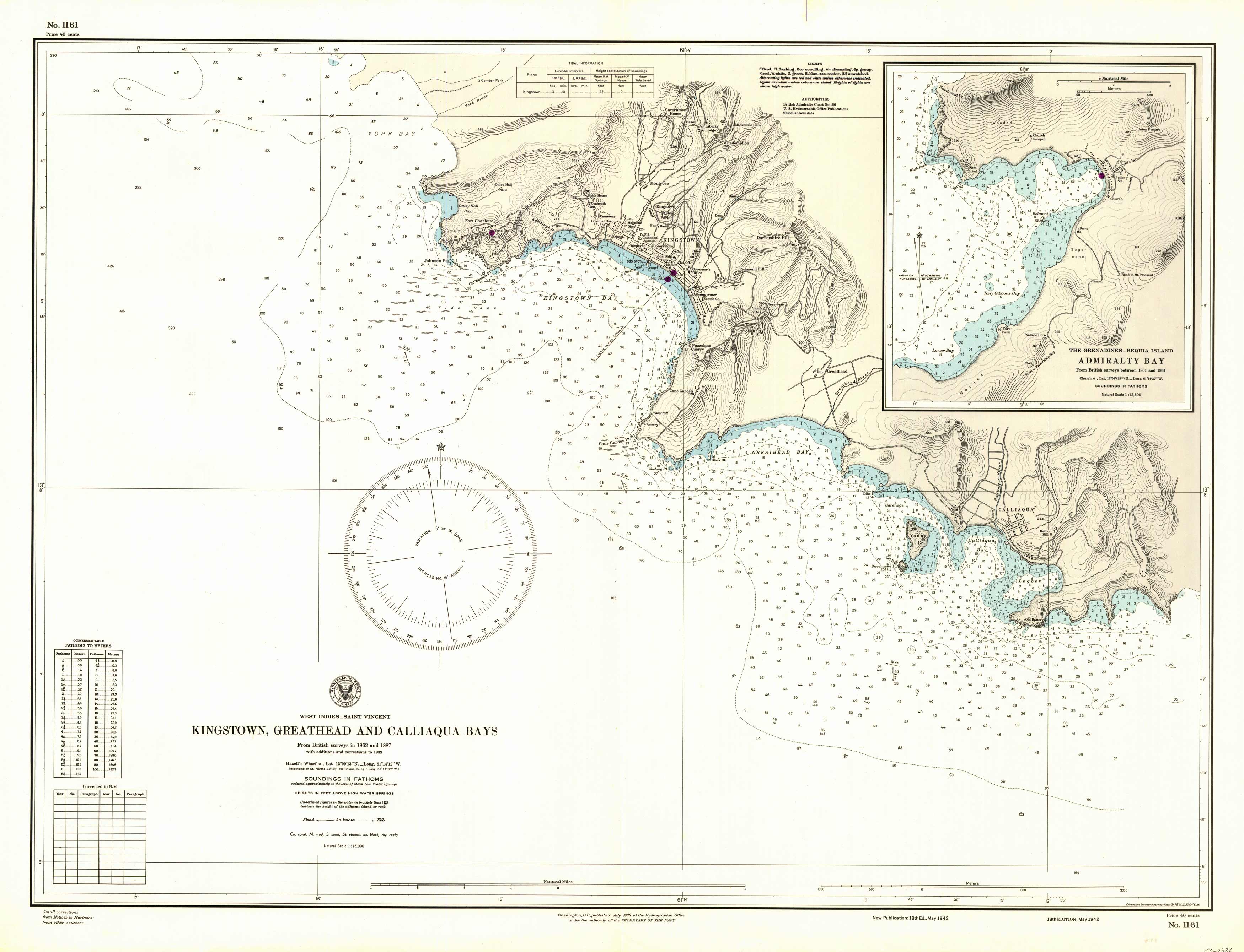 West Indies - Saint Vincent - Kingstown West Indies - Saint Vincent - Kingstown