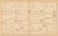 Civil War Atlas; Plate 104; Batteries in and Around Petersburg