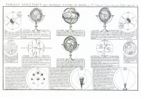 Tableau Analytique des Differens Systemes du Monde
