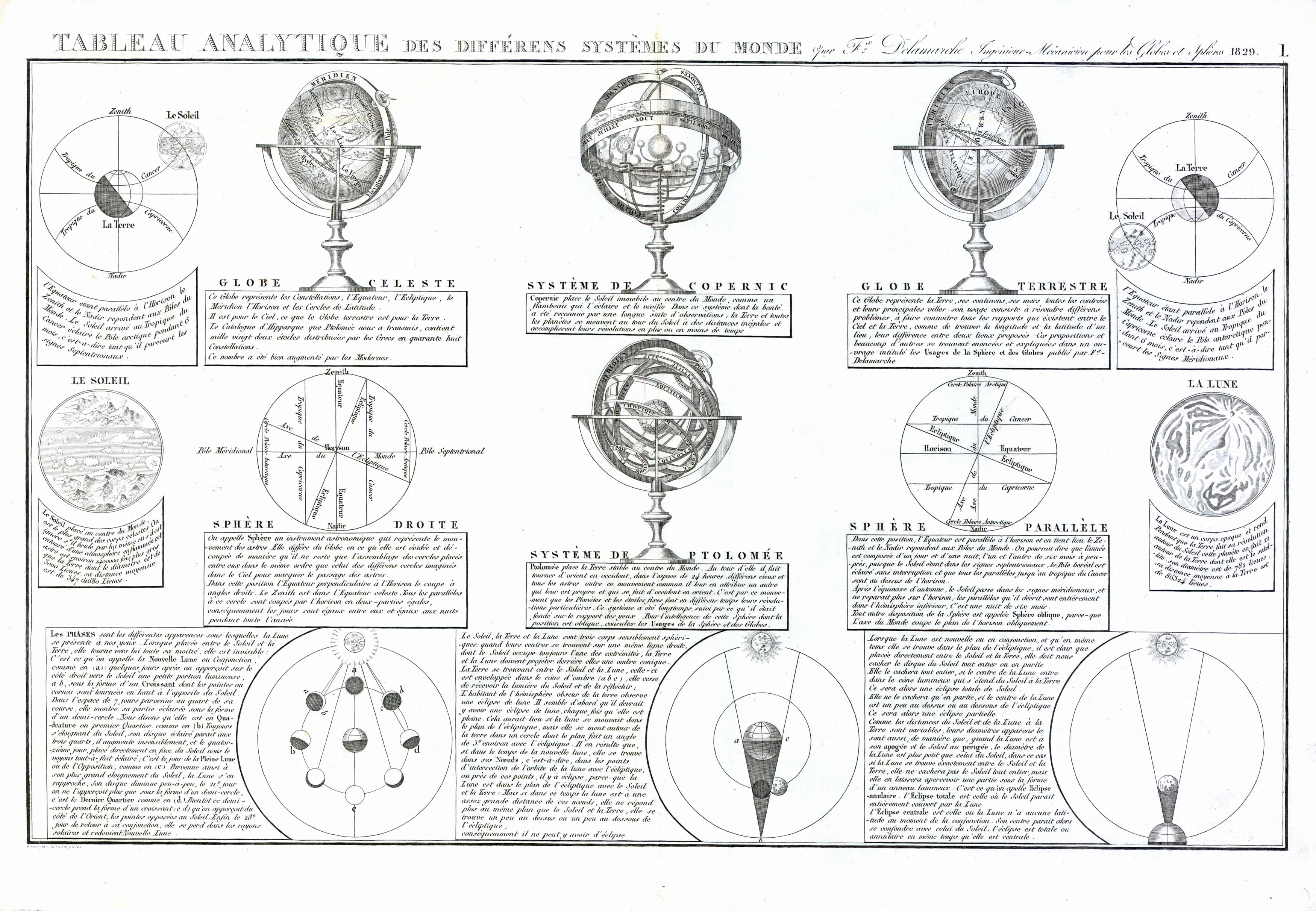 Tableau Analytique des Differens Systemes du Monde