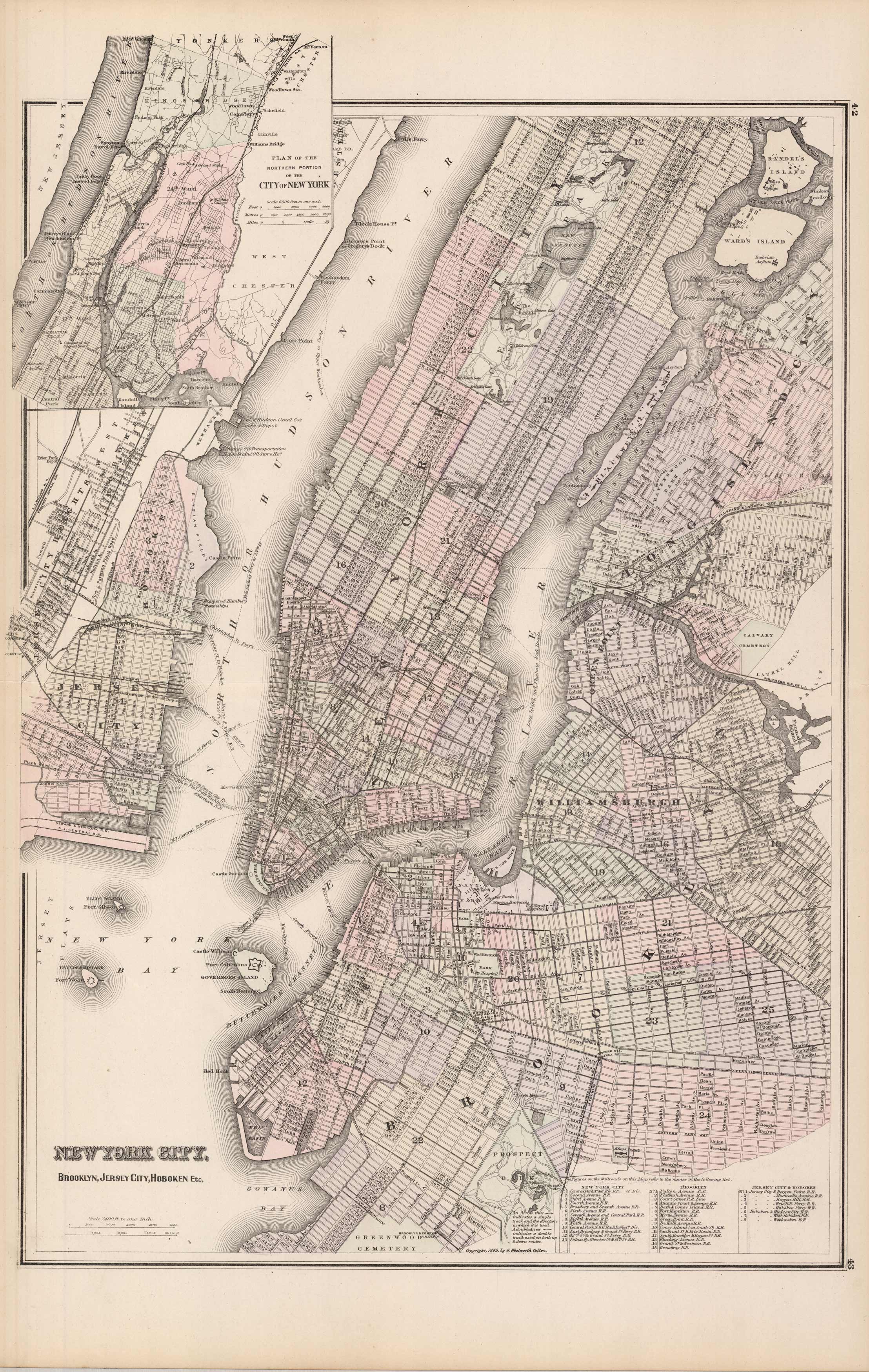 New York City New York City