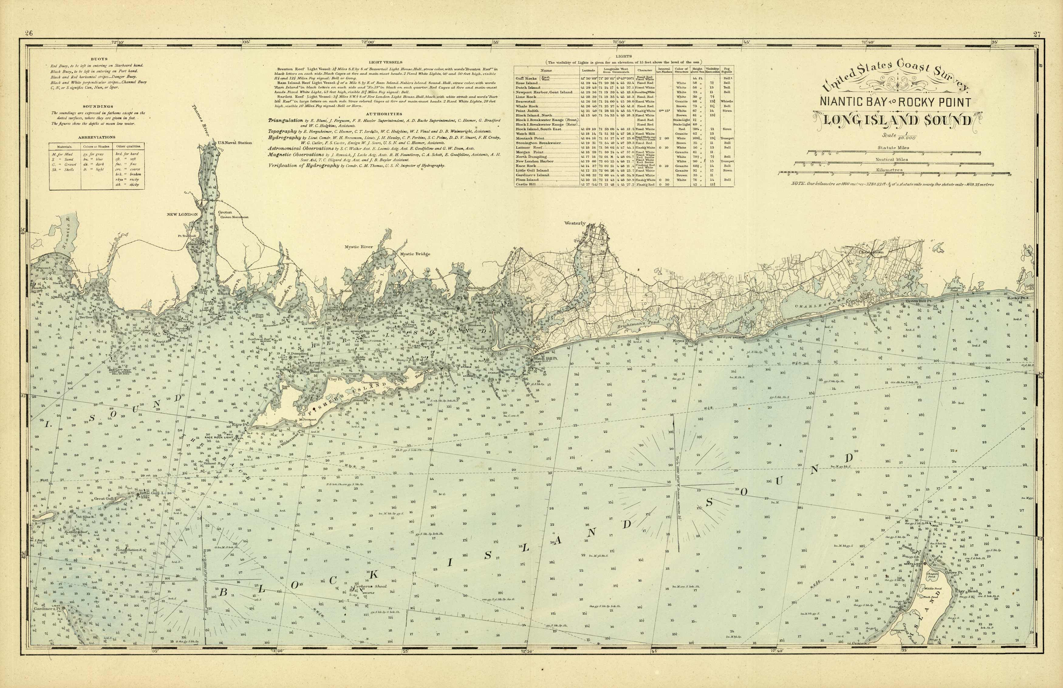United State Coastal Survey: Long Island Sound - Niantic Bay to Rocky Point
