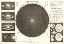 Tableau du Systeme Solaire