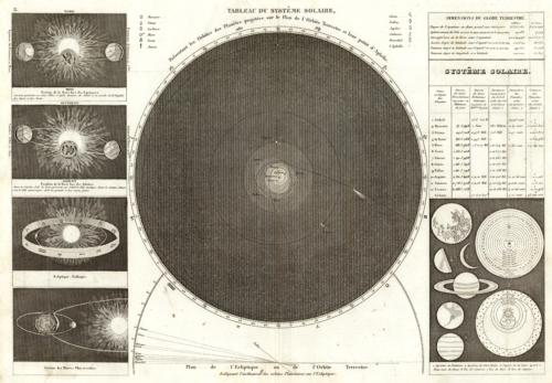 Tableau du Systeme Solaire