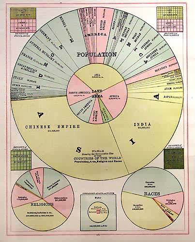 Diagram Showing the Comparative Size of the Countries of the World