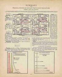 Principal Events in the Last Forty Eight Days of Our Lords Life on Earth'
