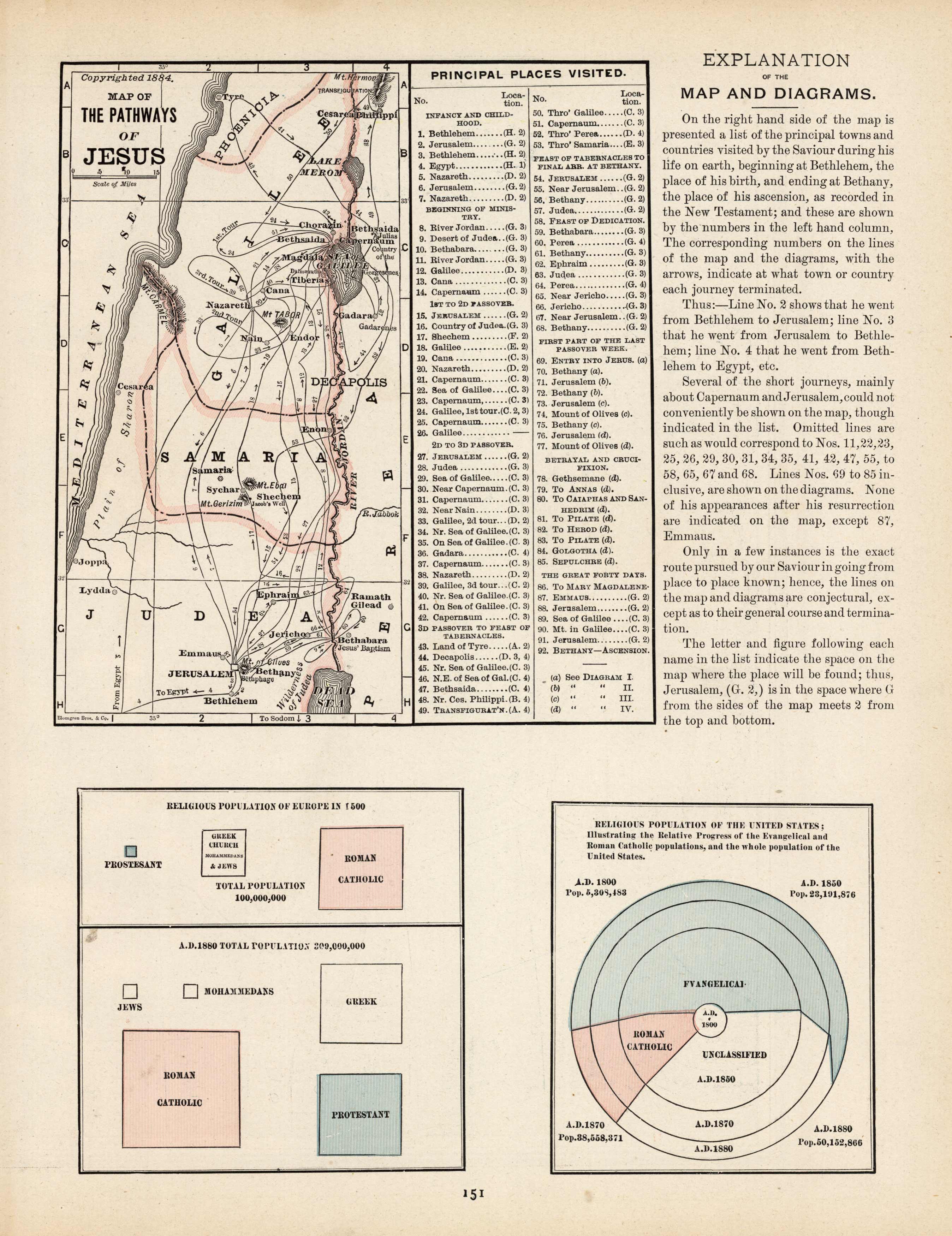 The Pathways of Jesus The Pathways of Jesus