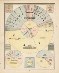 Diagram Showing the Comparative Size of the Countries of the World