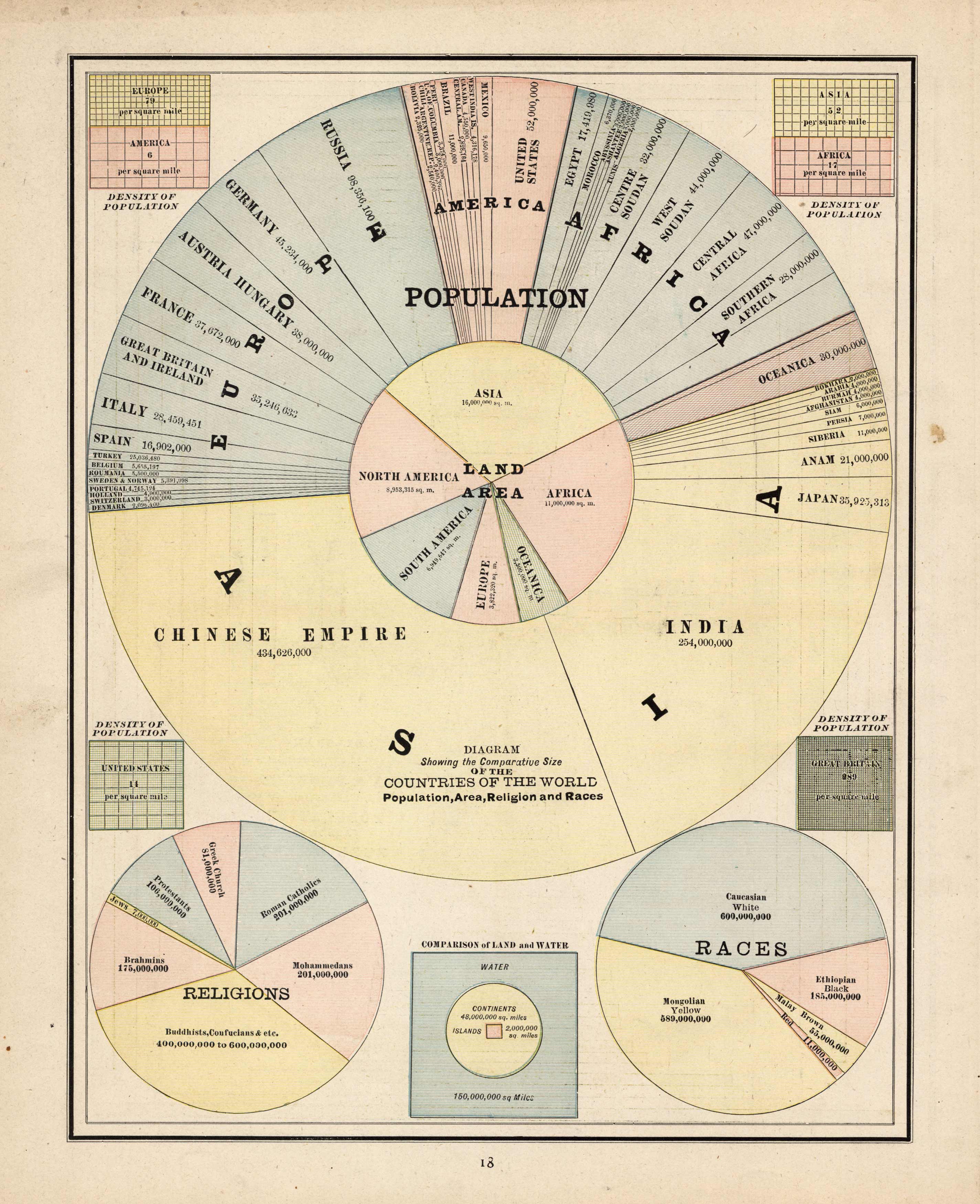 Diagram Showing the Comparative Size of the Countries of the World Diagram Showing the Comparative Size of the Countries of the World