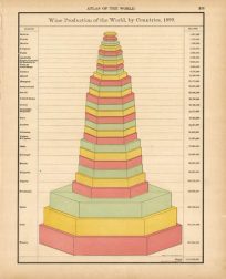 Wine Production of the World