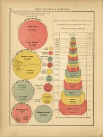 Diagram showing Area in square miles
