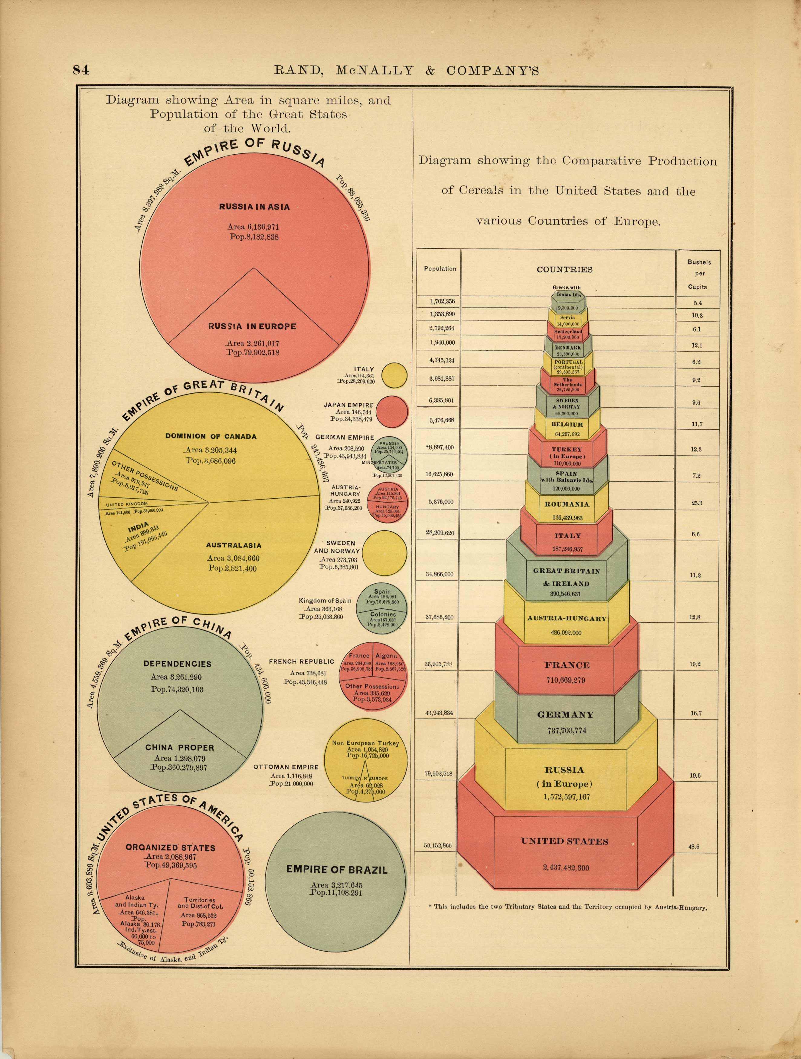 Diagram showing Area in square miles