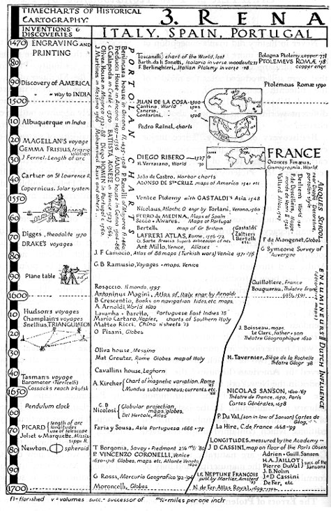 Renaissance 1470 AD to 1700 AD